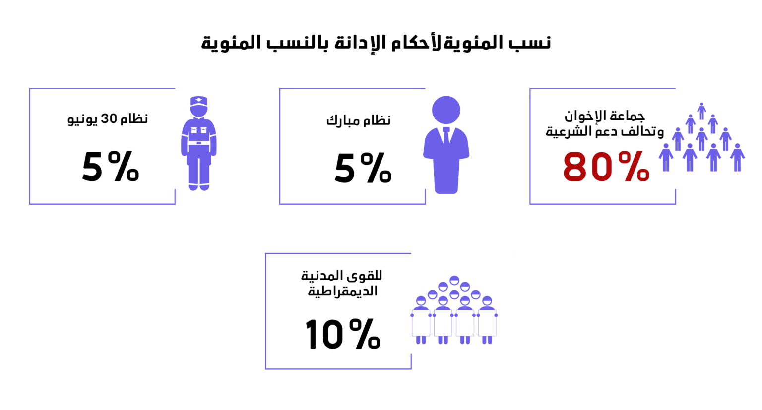 \u0627\u0644\u0645\u0633\u0627\u0631 \u0627\u0644\u062f\u064a\u0645\u0642\u0631\u0627\u0637\u064a \u0641\u064a \u0645\u0635\u0631 \u062e\u0644\u0627\u0644 \u0627\u0644\u0631\u0628\u0639 \u0627\u0644\u062b\u0627\u0644\u062b \u0645\u0646 \u0639\u0627\u0645 2020 \u2013 \u0627\u0644\u0634\u0628\u0643\u0629 \u0627\u0644\u0639\u0631\u0628\u064a\u0629 ...