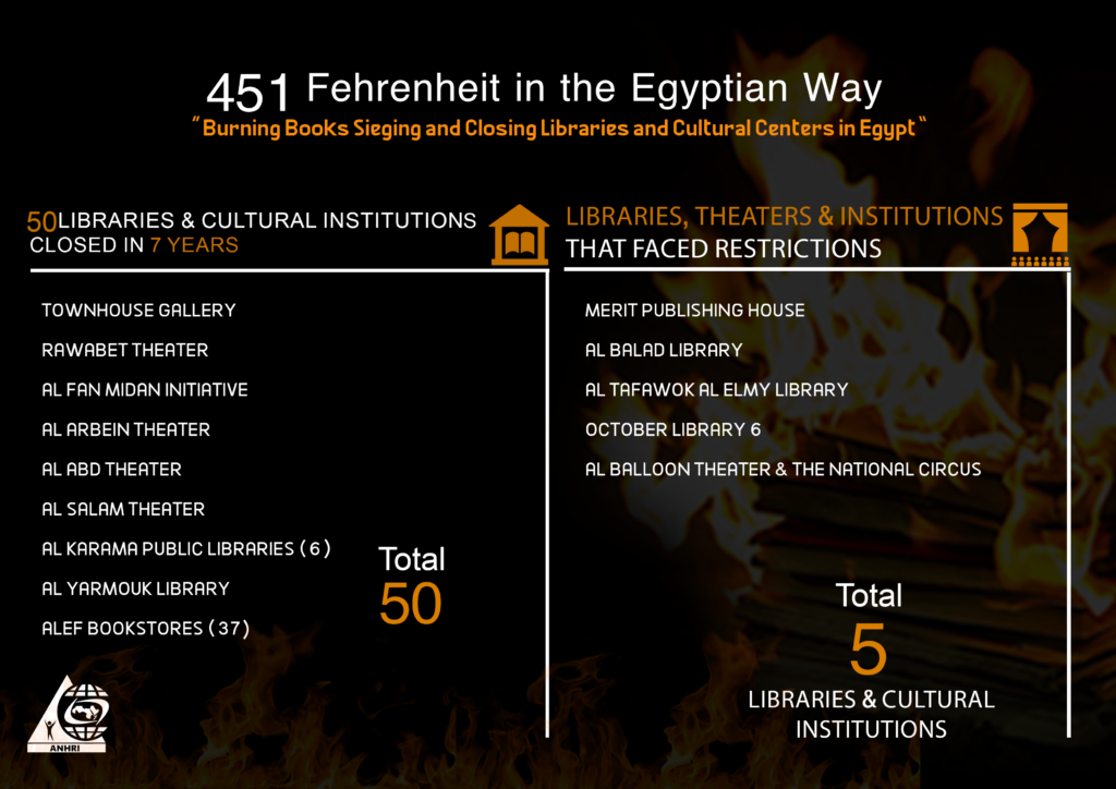 “451 Fahrenheit the Egyptian Way”,  A report by ANHRI on the closure and demolition of 50 libraries and cultural institutions in 7 years